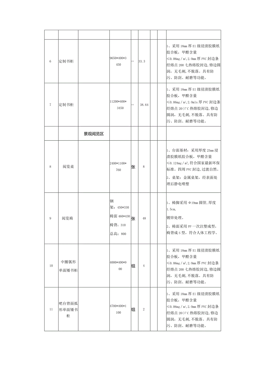 图书馆家具项目询价通知书.docx_第3页