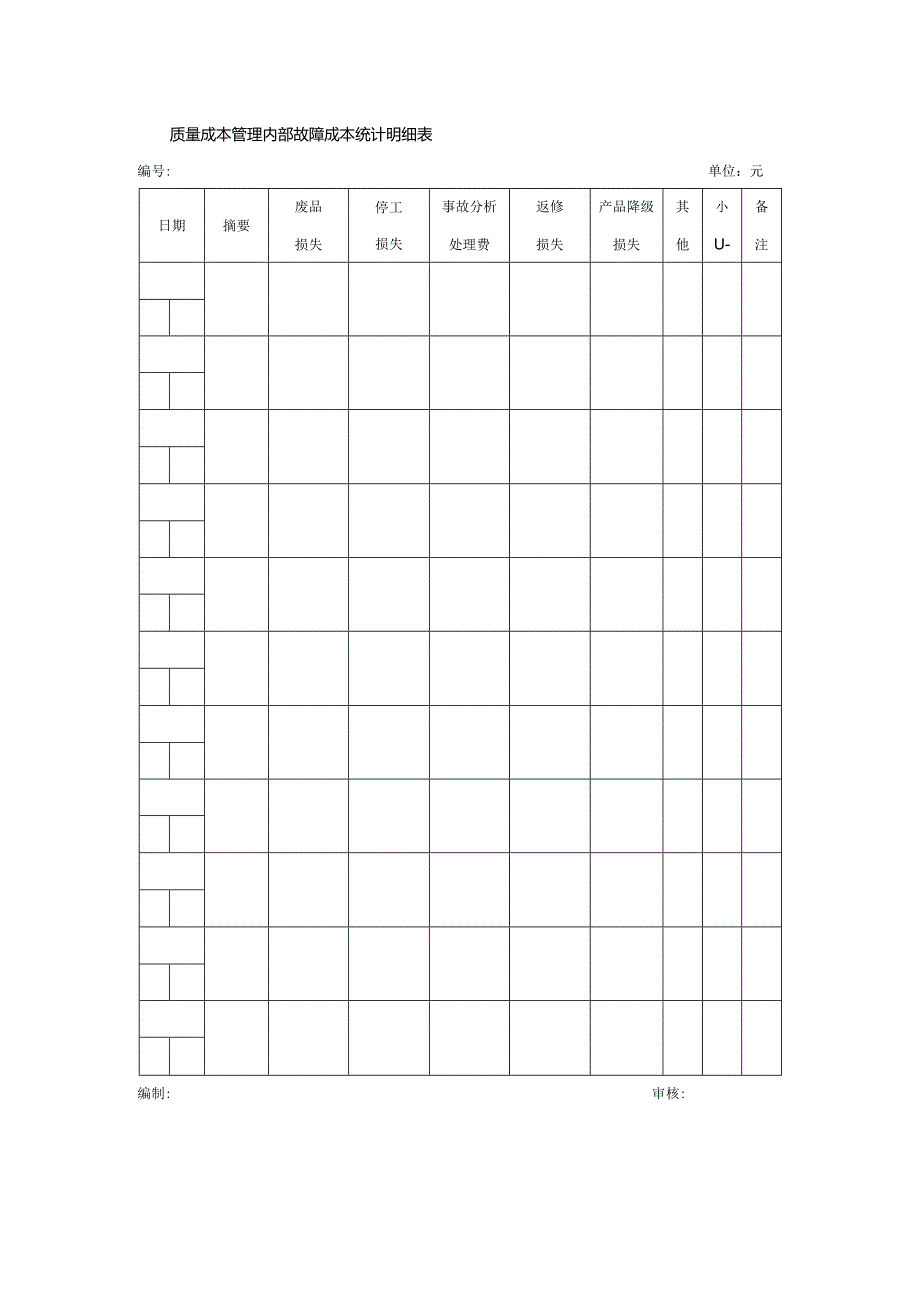 质量成本管理内部故障成本统计明细表.docx_第1页