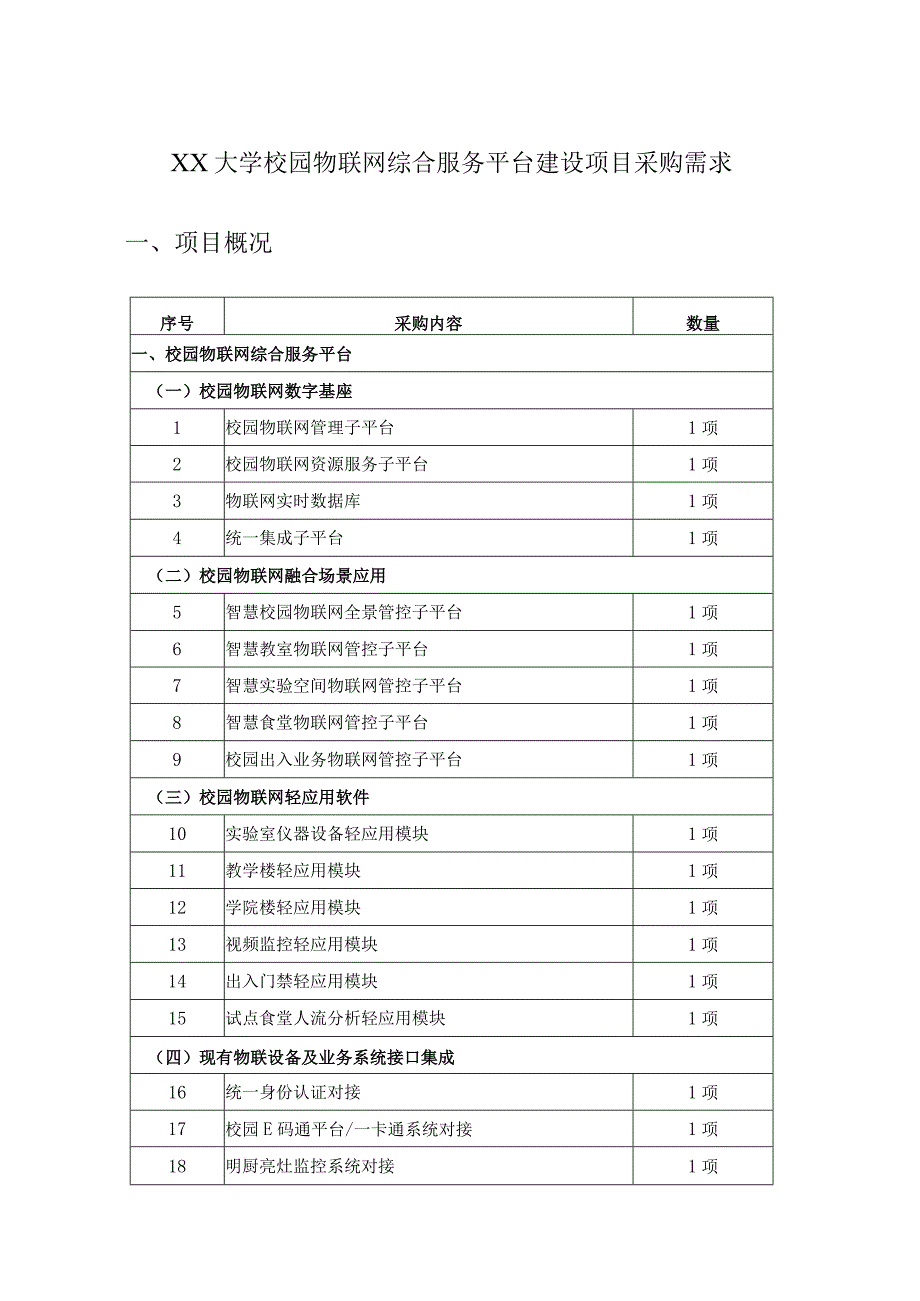 XX大学校园物联网综合服务平台建设项目采购需求.docx_第1页