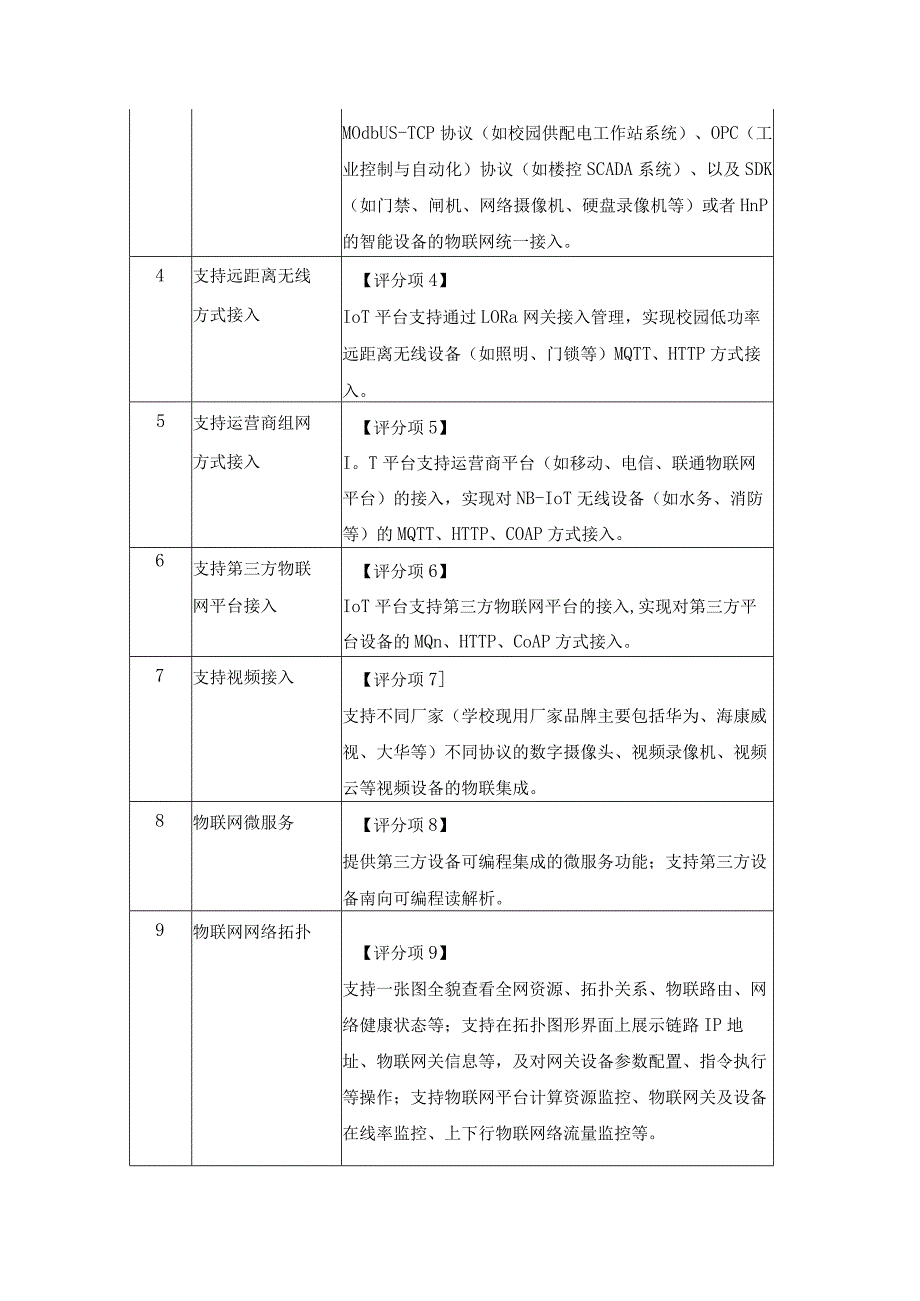 XX大学校园物联网综合服务平台建设项目采购需求.docx_第3页