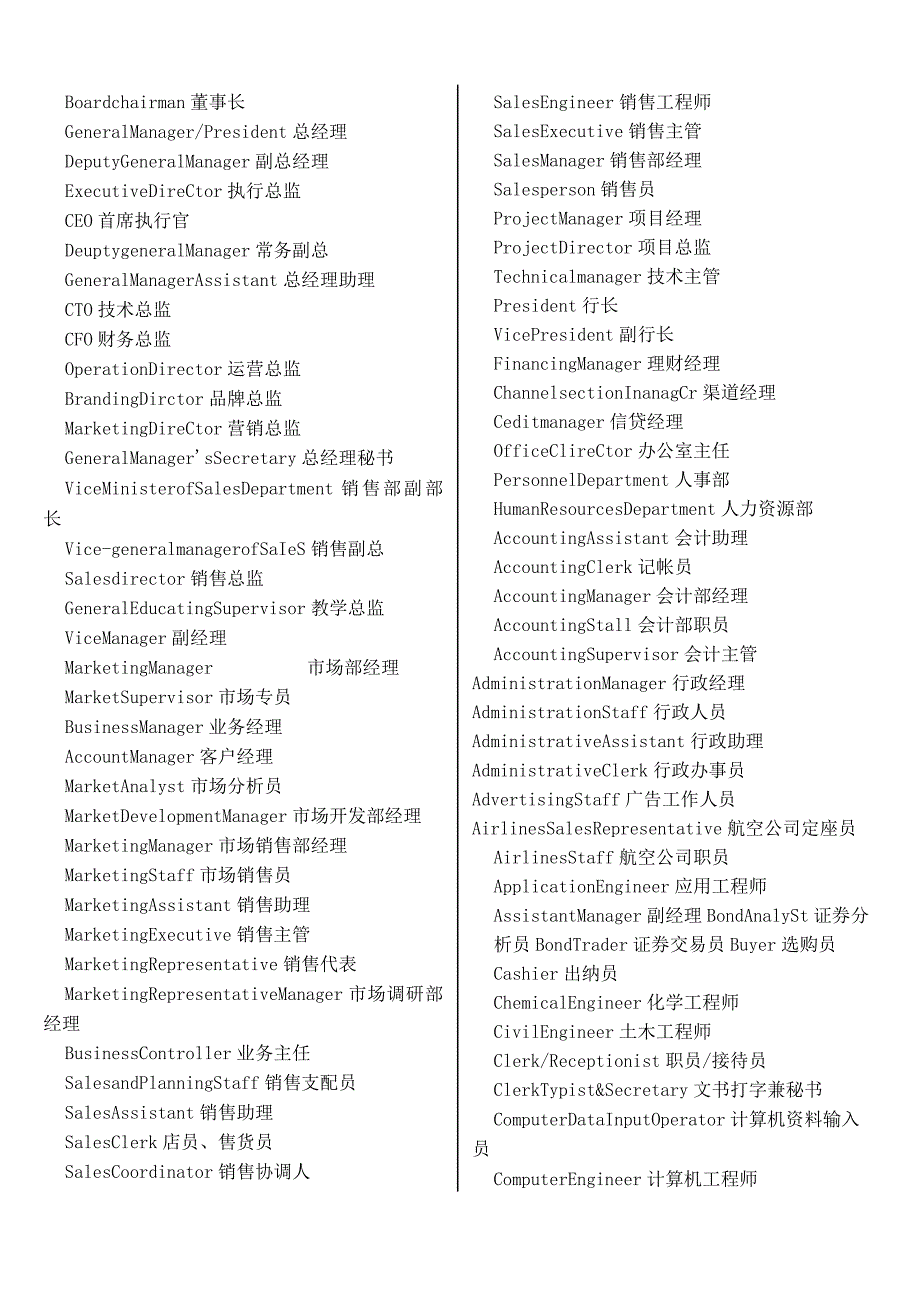 2024-2025年名片常用职位英文翻译(总结).docx_第1页