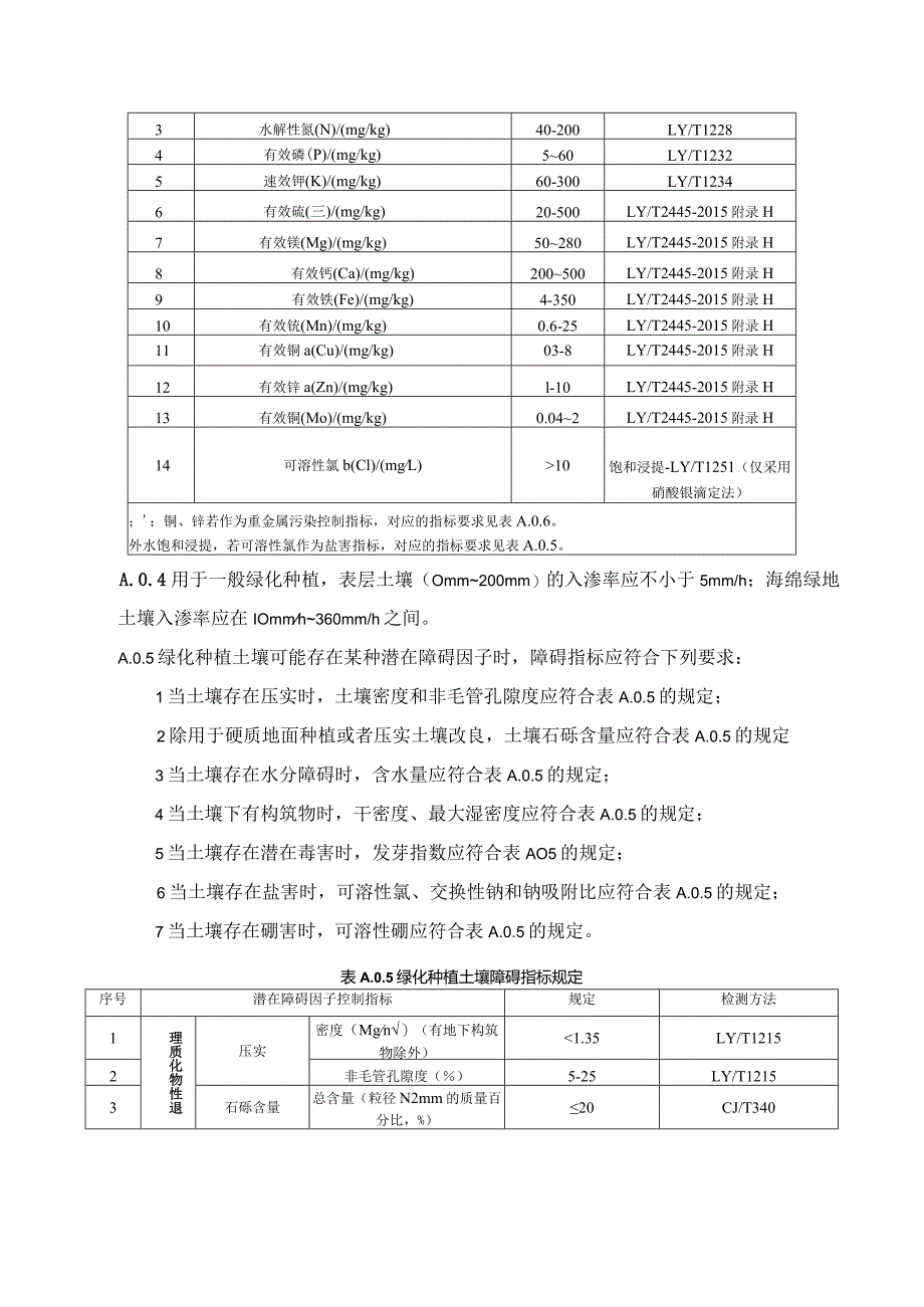 城市绿化种植土壤质量要求、编制土壤改良方案、参考配方、有机基质应用要求、材料质量要求、绿肥播种推荐量和适宜季节.docx_第2页