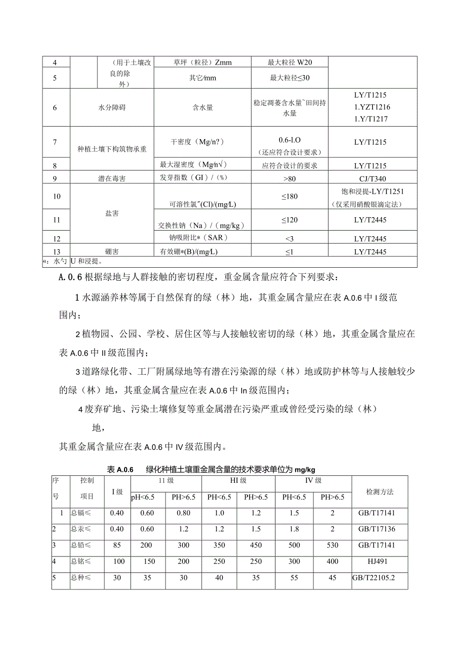 城市绿化种植土壤质量要求、编制土壤改良方案、参考配方、有机基质应用要求、材料质量要求、绿肥播种推荐量和适宜季节.docx_第3页