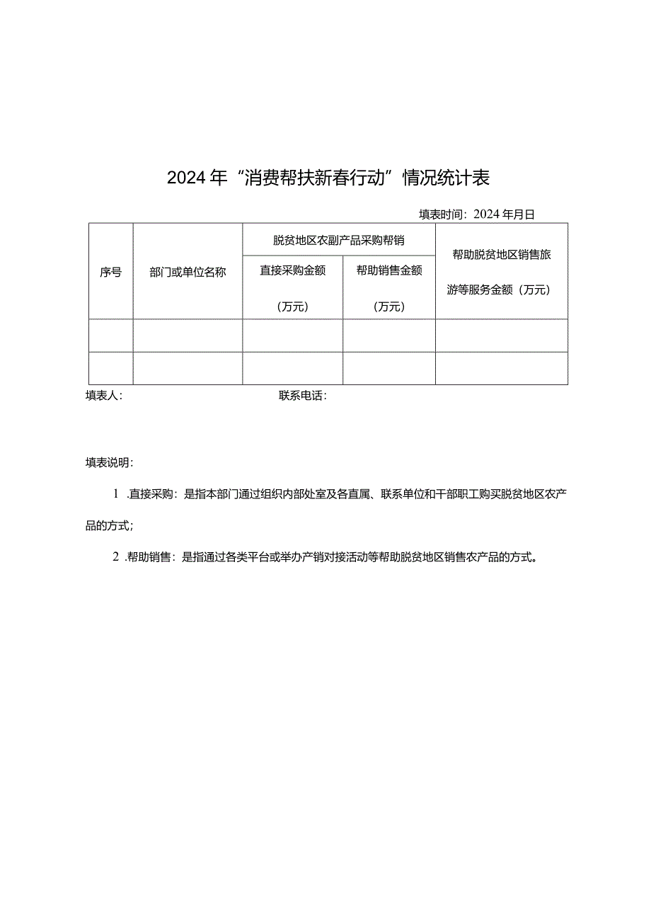 2024年“消费帮扶新春行动”情况统计表.docx_第1页