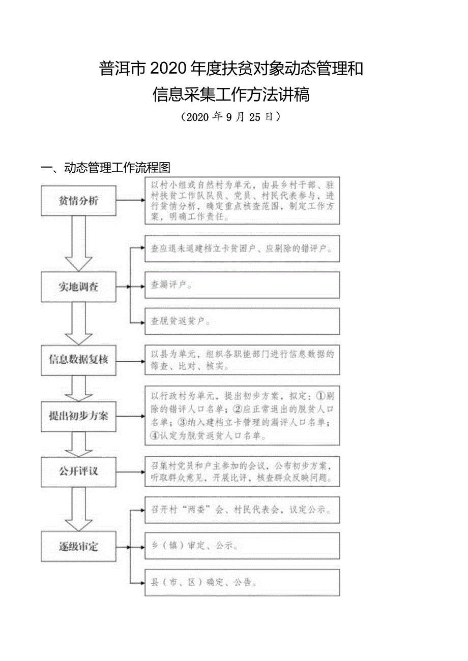 2.1.【张鑫】扶贫对象动态管理和信息采集工作方法讲稿.docx_第1页