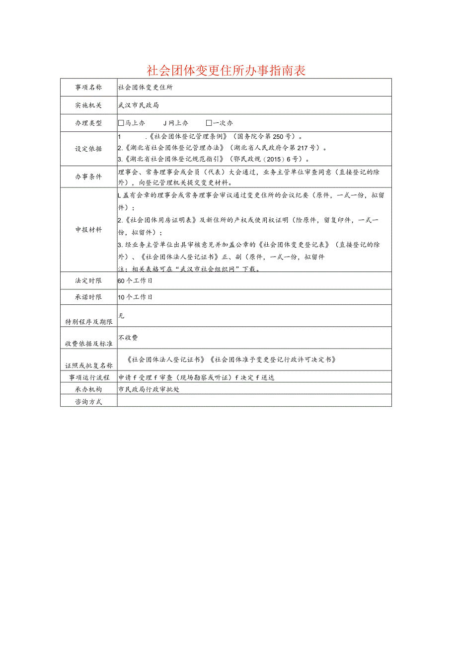 社会团体变更住所办事指南表.docx_第1页