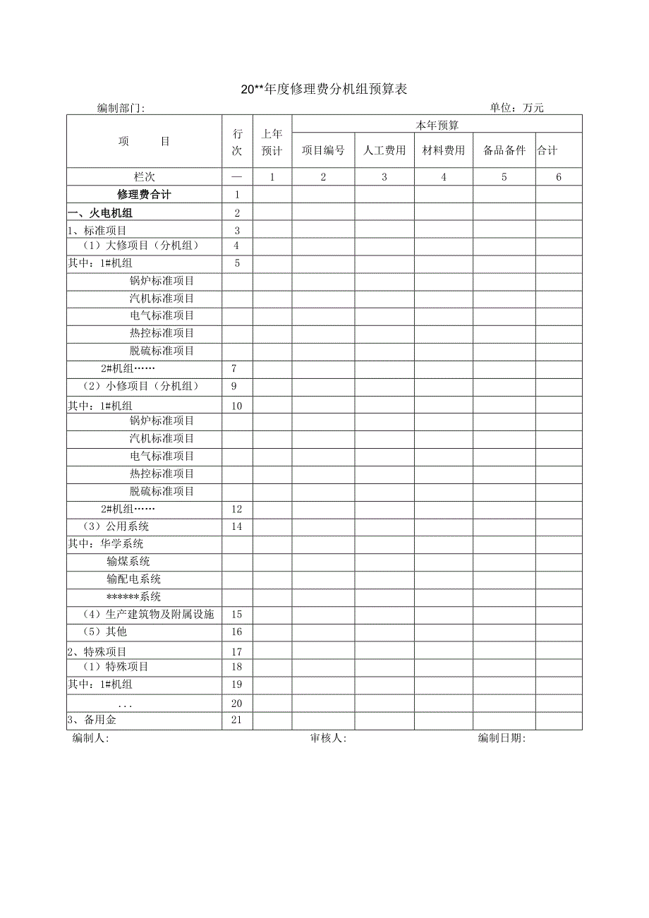 年度修理费分机组预算表.docx_第1页