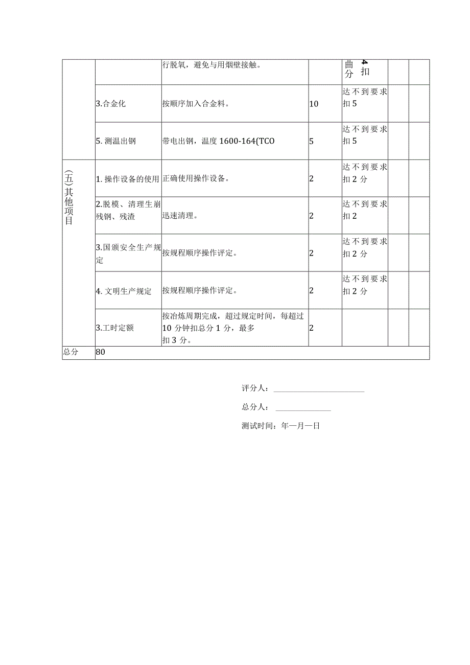 (20CrMnTi钢)电炉炼钢试题答案及评分标准.docx_第3页