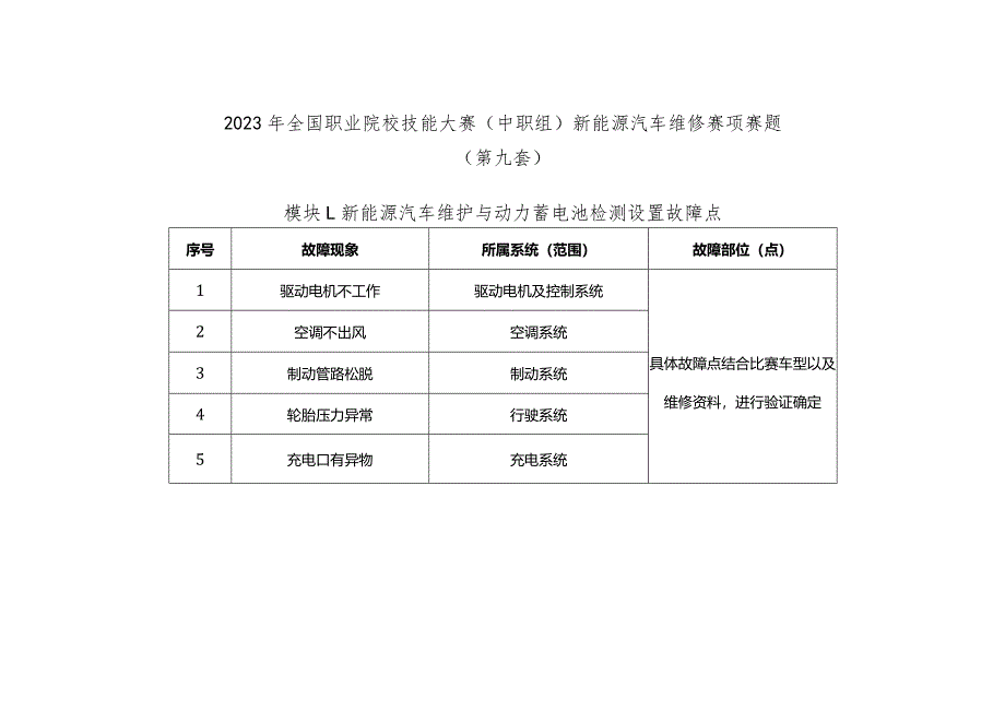 全国职业大赛（中职）ZZ036新能源汽车维修赛项赛题第9套.docx_第1页