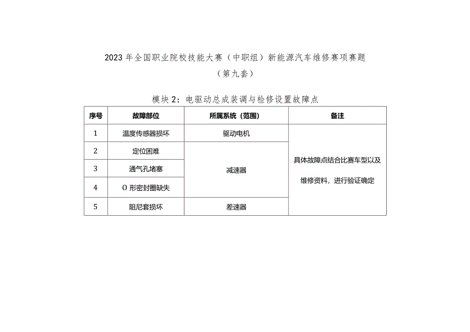 全国职业大赛（中职）ZZ036新能源汽车维修赛项赛题第9套.docx_第2页