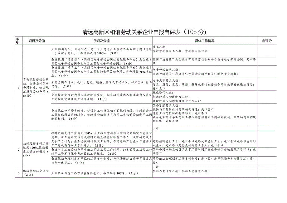 清远高新区和谐劳动关系企业申报自评00分.docx_第1页