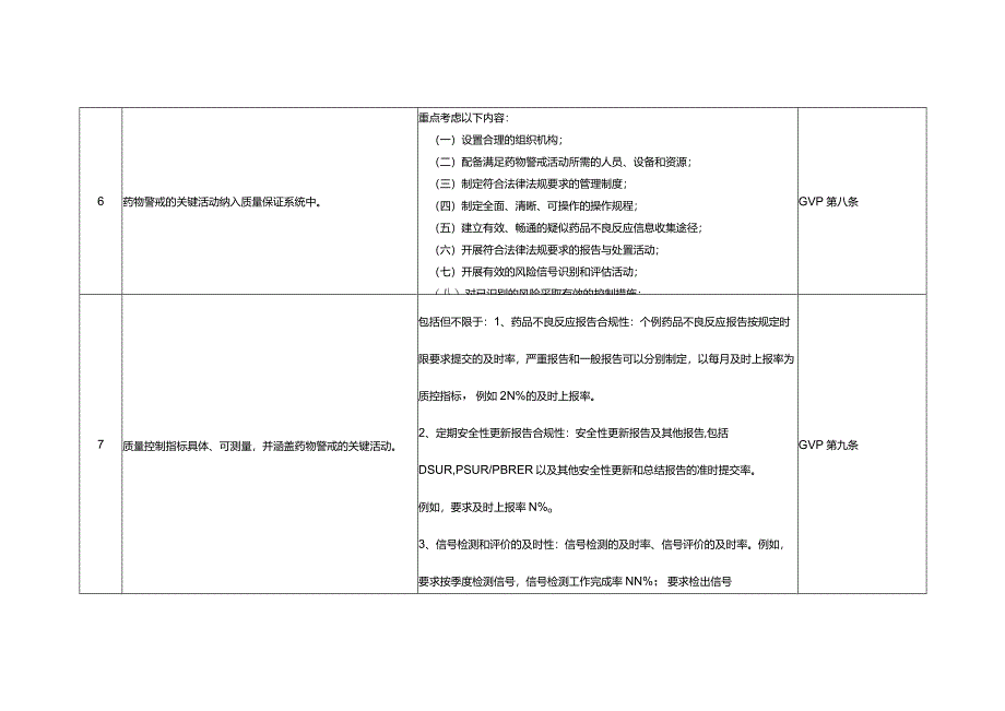 安徽省药品上市许可持有人药物警戒（上市后）主体责任清单.docx_第2页