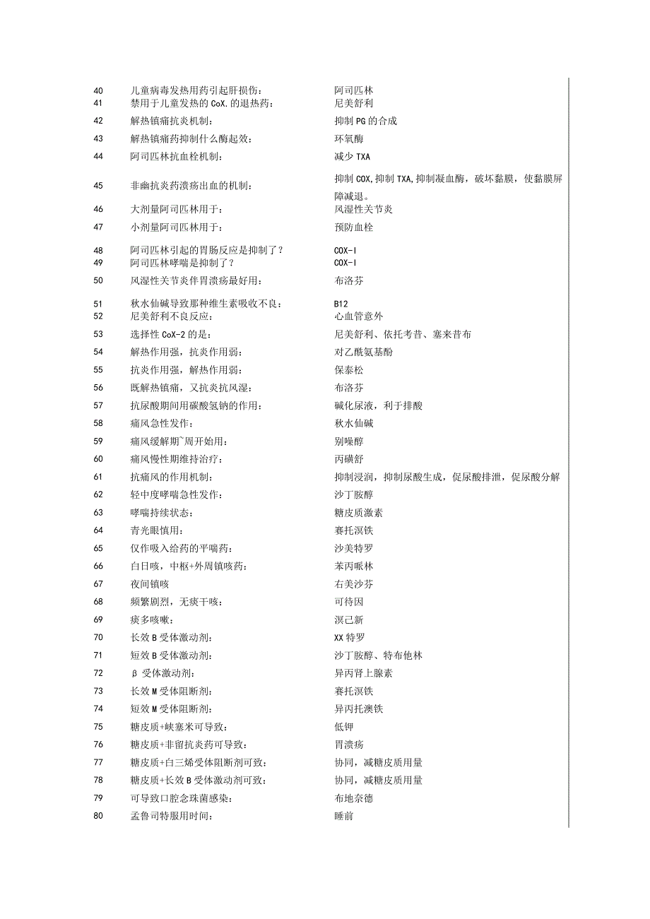 药理知识点（500个）与药理学考点（300个）汇总(执业药师考前冲刺辅导).docx_第2页