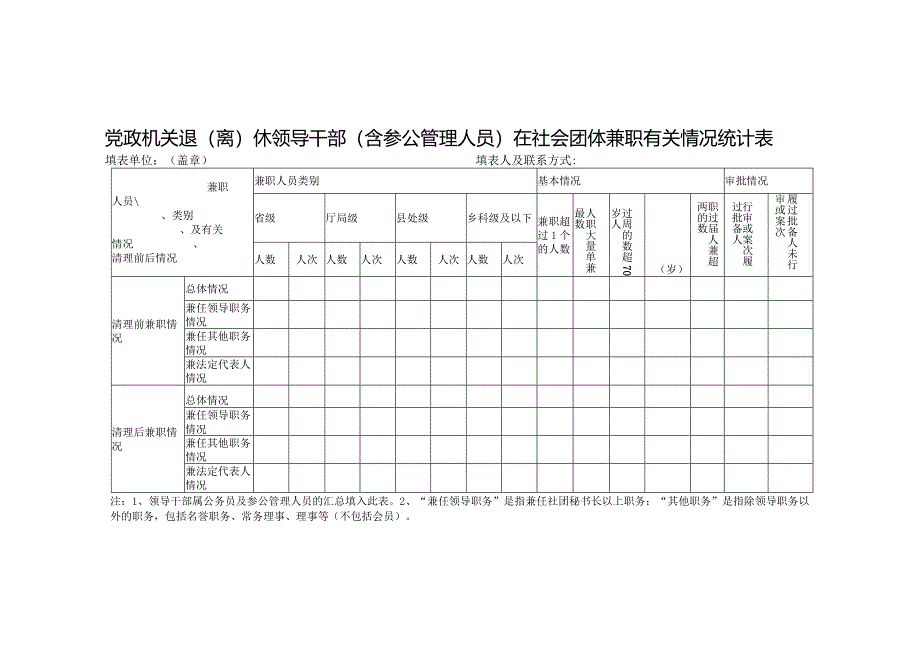 退（离）休干部在社会团体兼职有关情况统计表.docx_第2页