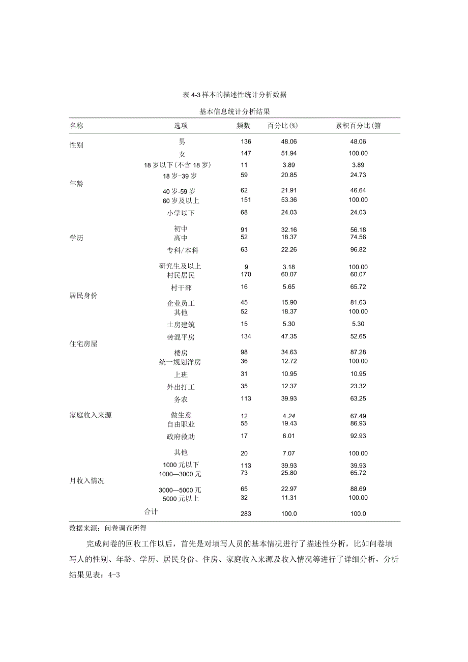 村街道美丽乡村建设影响村民满意度因素实证分析模板.docx_第3页