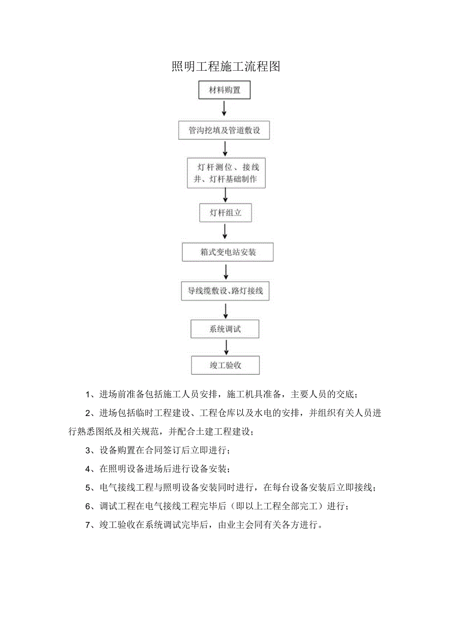 照明工程施工流程图.docx_第1页