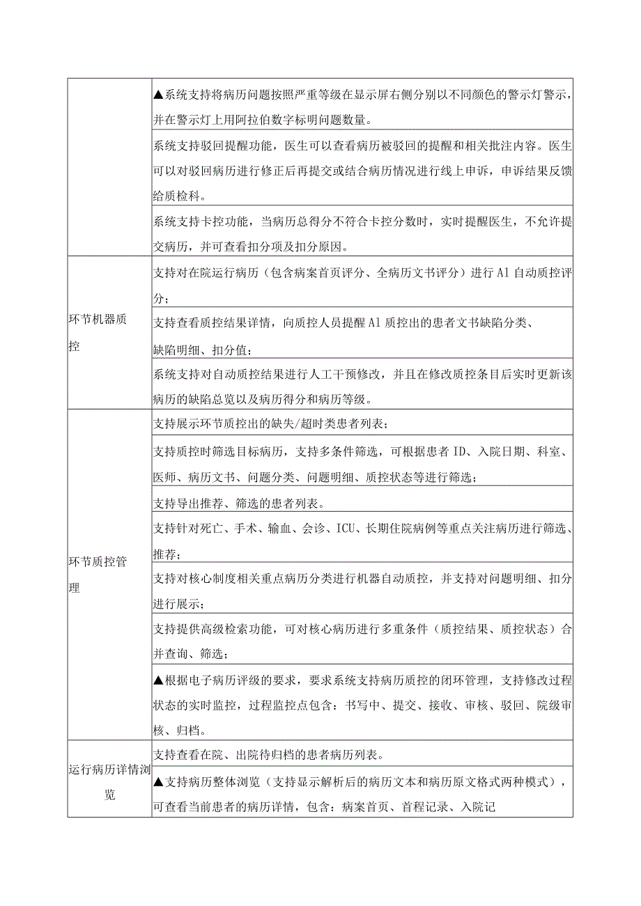 XX市XX医院AI病历质控信息系统采购项目技术规范和要求.docx_第2页