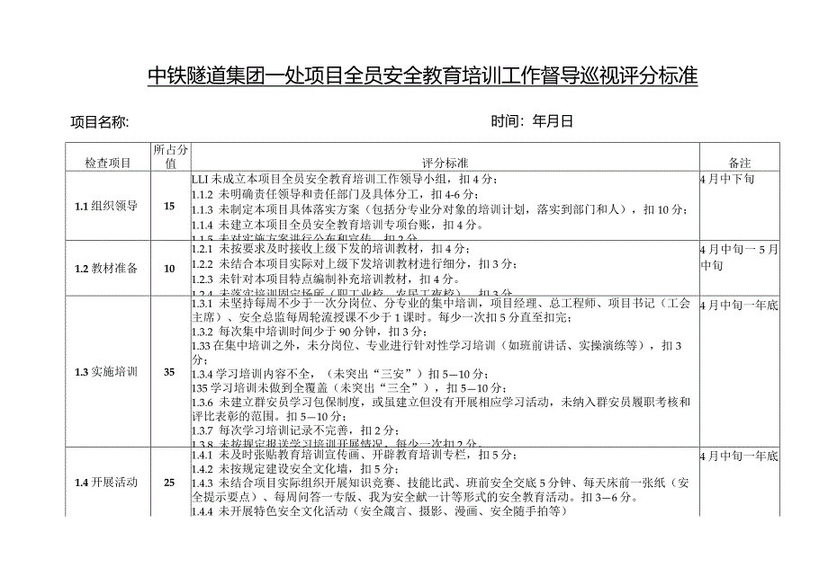 附件2：中铁隧道集团一处有限公司项目全员安全教育培训工作督导巡视评分标准 2.docx_第1页