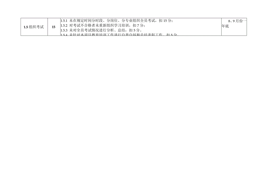 附件2：中铁隧道集团一处有限公司项目全员安全教育培训工作督导巡视评分标准 2.docx_第2页