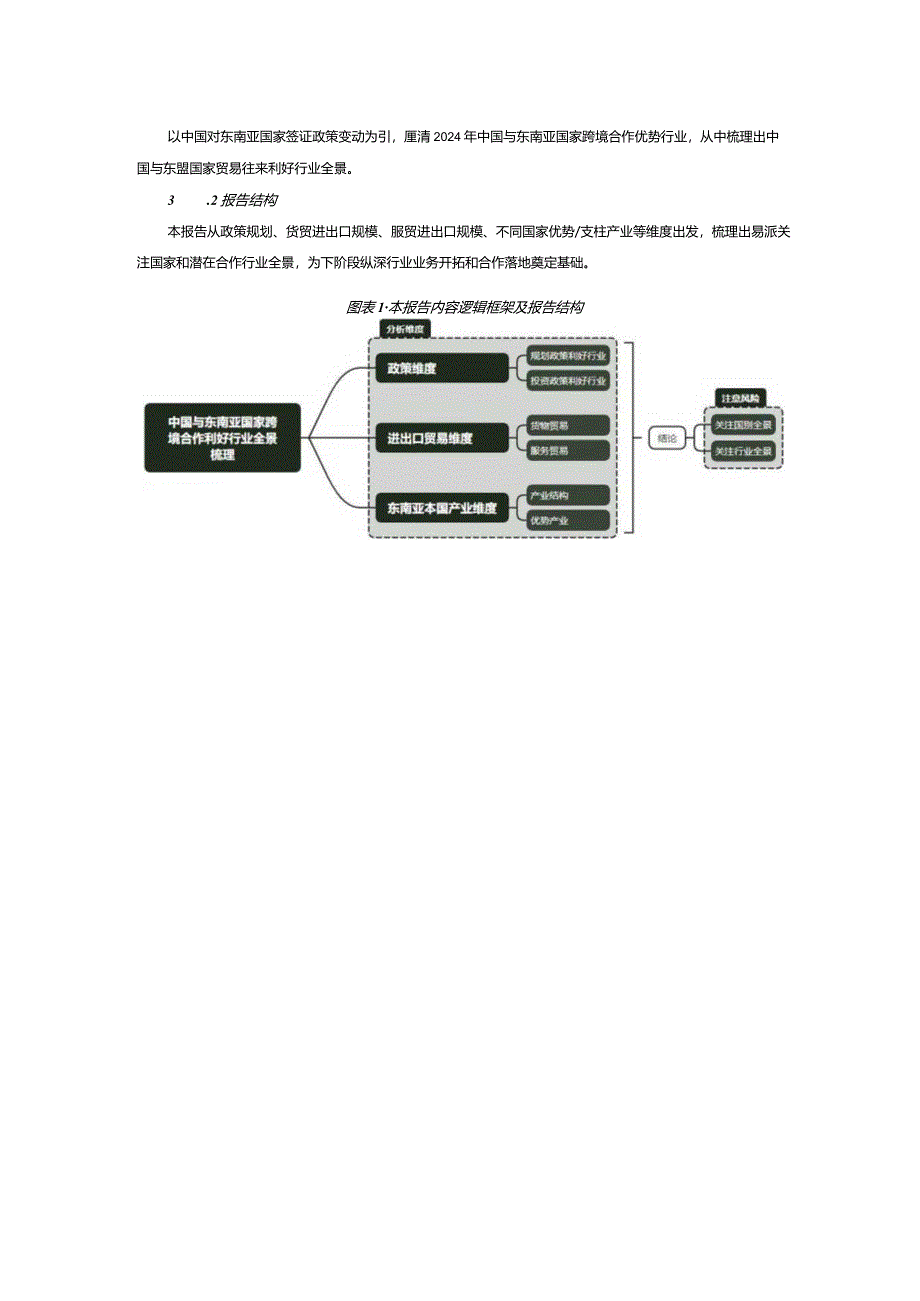 2024中国与东南亚国家跨境合作利好行业全景梳理.docx_第2页