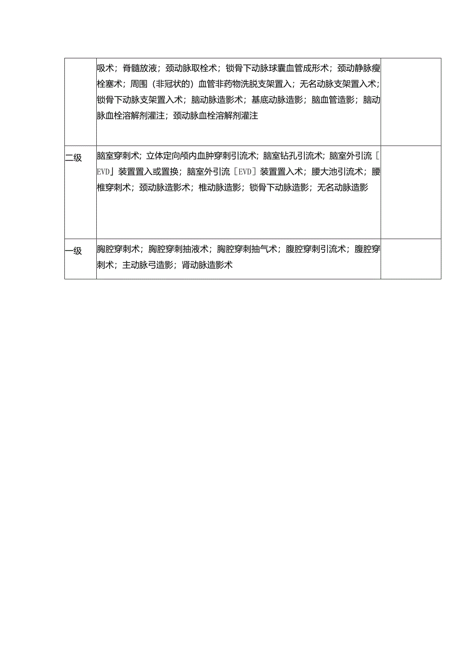 医院诊疗神经内科一病区项目及分级医师授权汇总表.docx_第2页