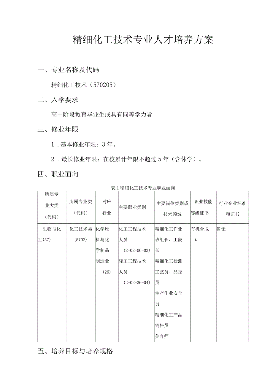 精细化工技术专业人才培养方案.docx_第1页