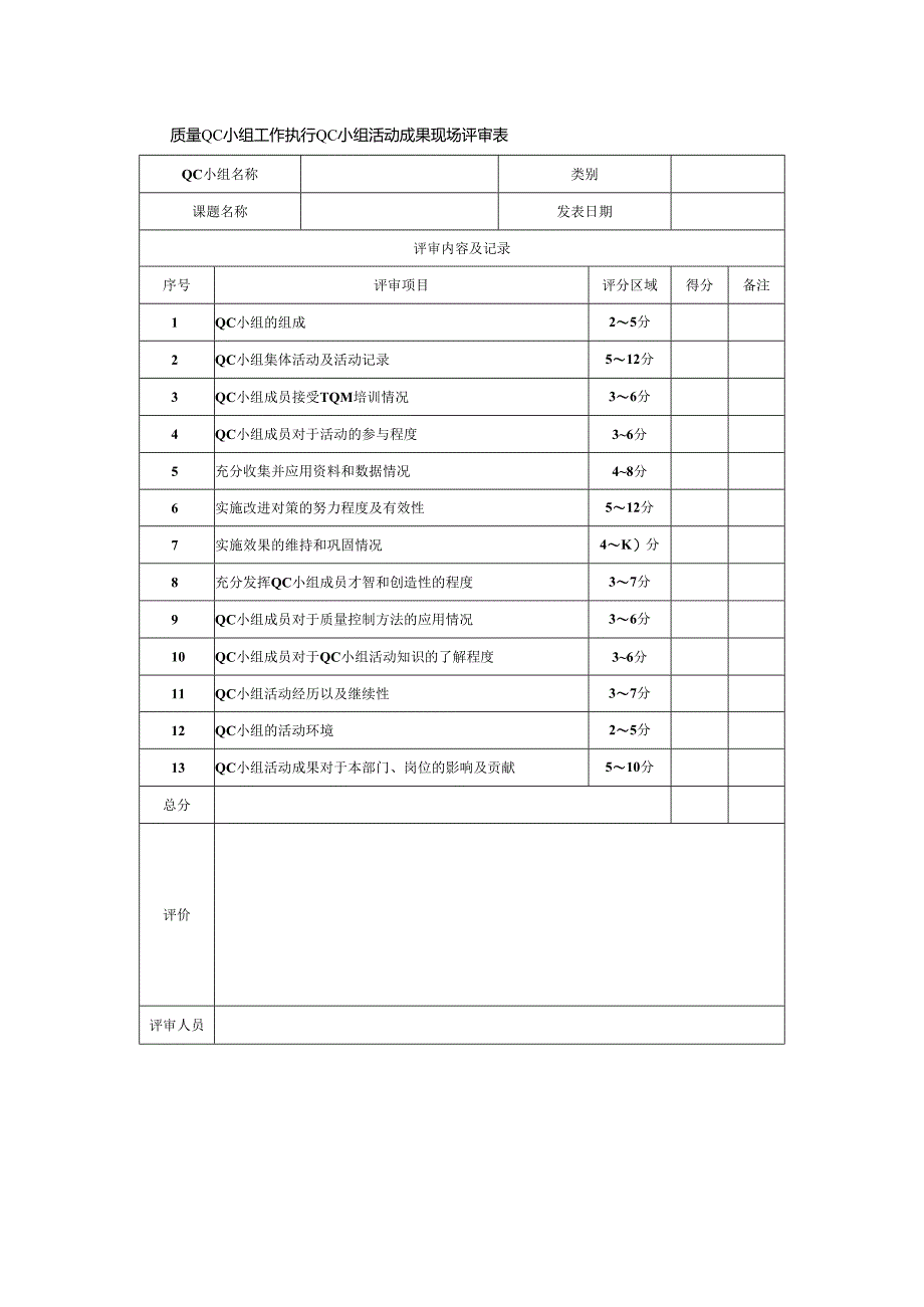 质量QC小组工作执行QC小组活动成果现场评审表.docx_第1页