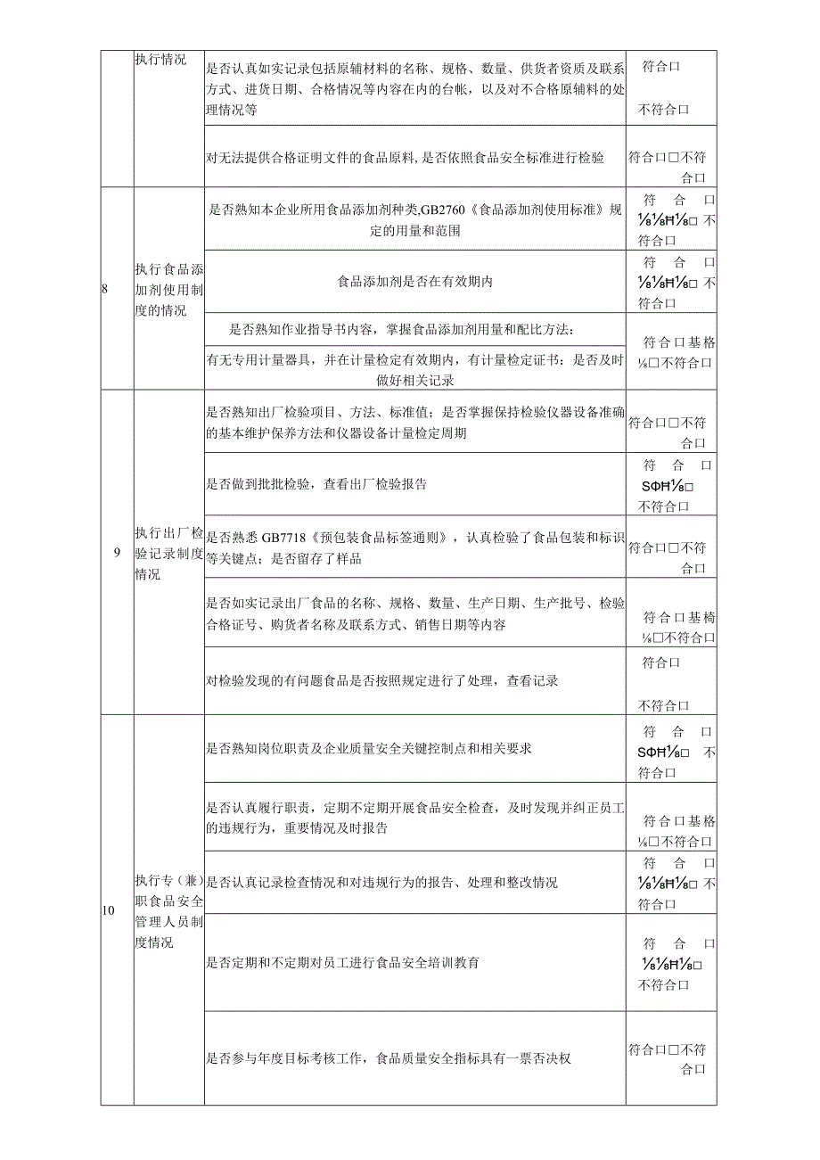 食品生产企业检查表.docx_第2页