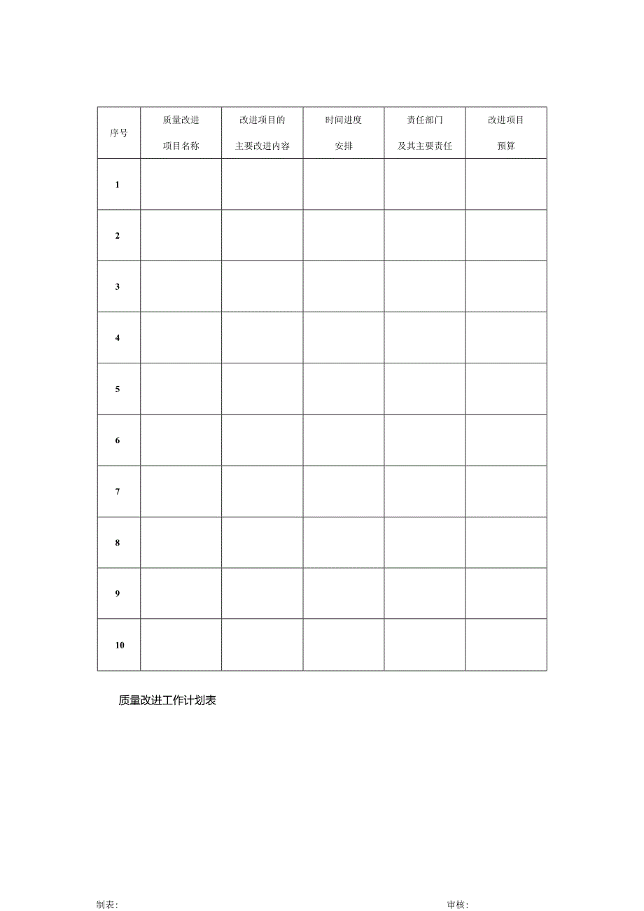 质量改进工作计划表.docx_第1页