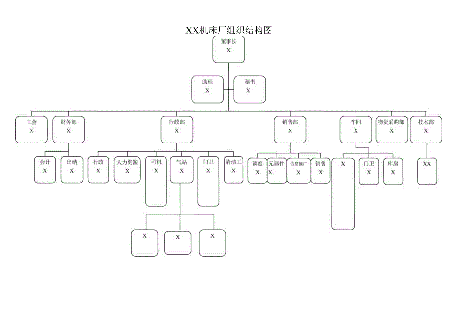 XX机床厂组织结构图（2023年）.docx_第1页