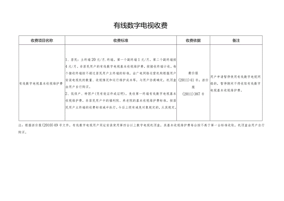 常山县政府定价或政府指导价经营服务性收费目录清单2023年度.docx_第3页