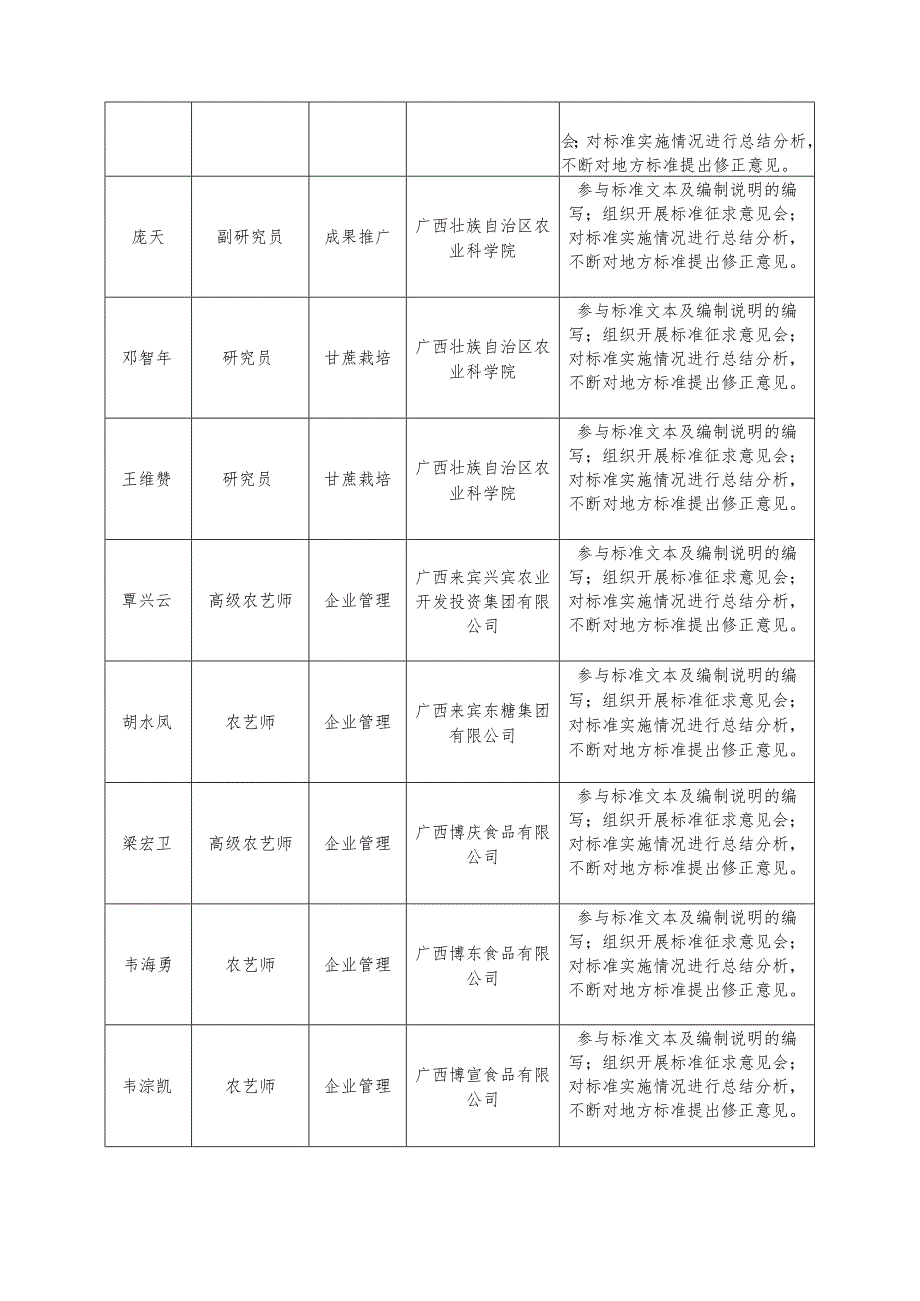 DB45T-自动脱叶型甘蔗品种高产栽培技术规范编制说明.docx_第2页