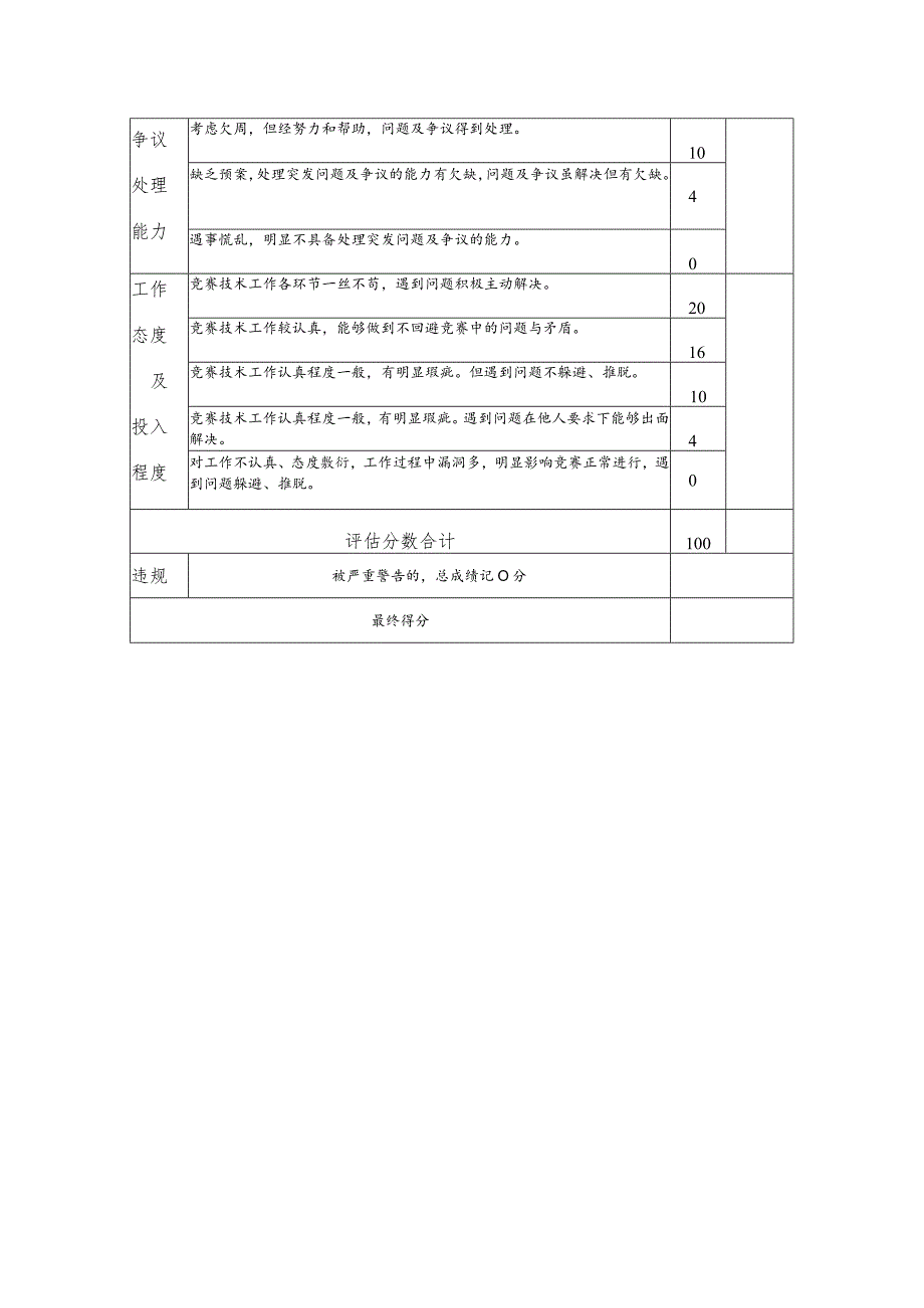 大赛裁判长工作评估表.docx_第2页