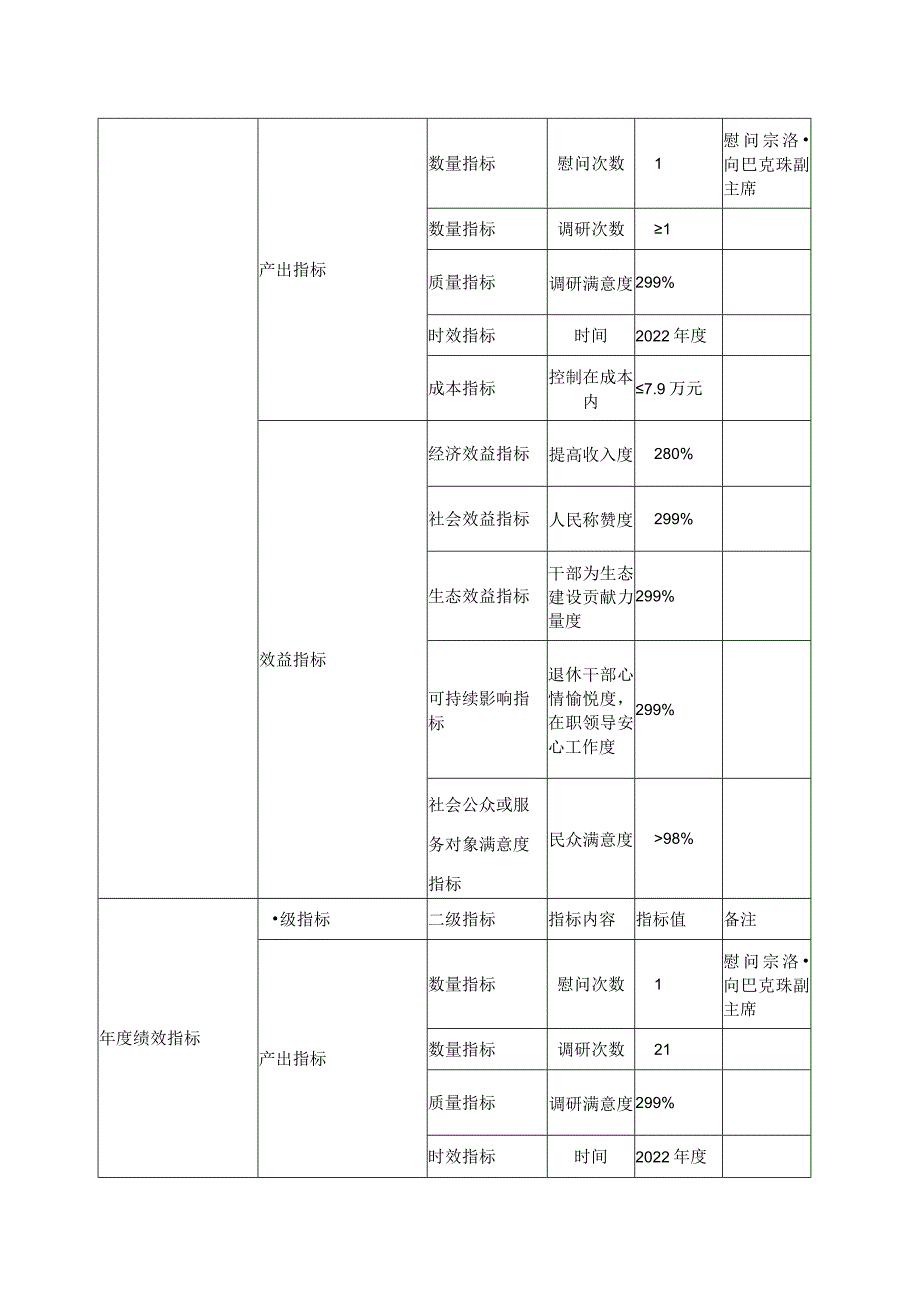 项目支出绩效目标申报表样.docx_第2页