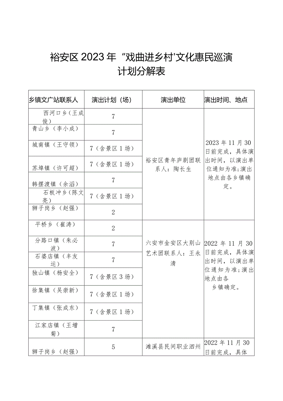 裕安区2023年“戏曲进乡村”文化惠民巡演计划分解表.docx_第1页