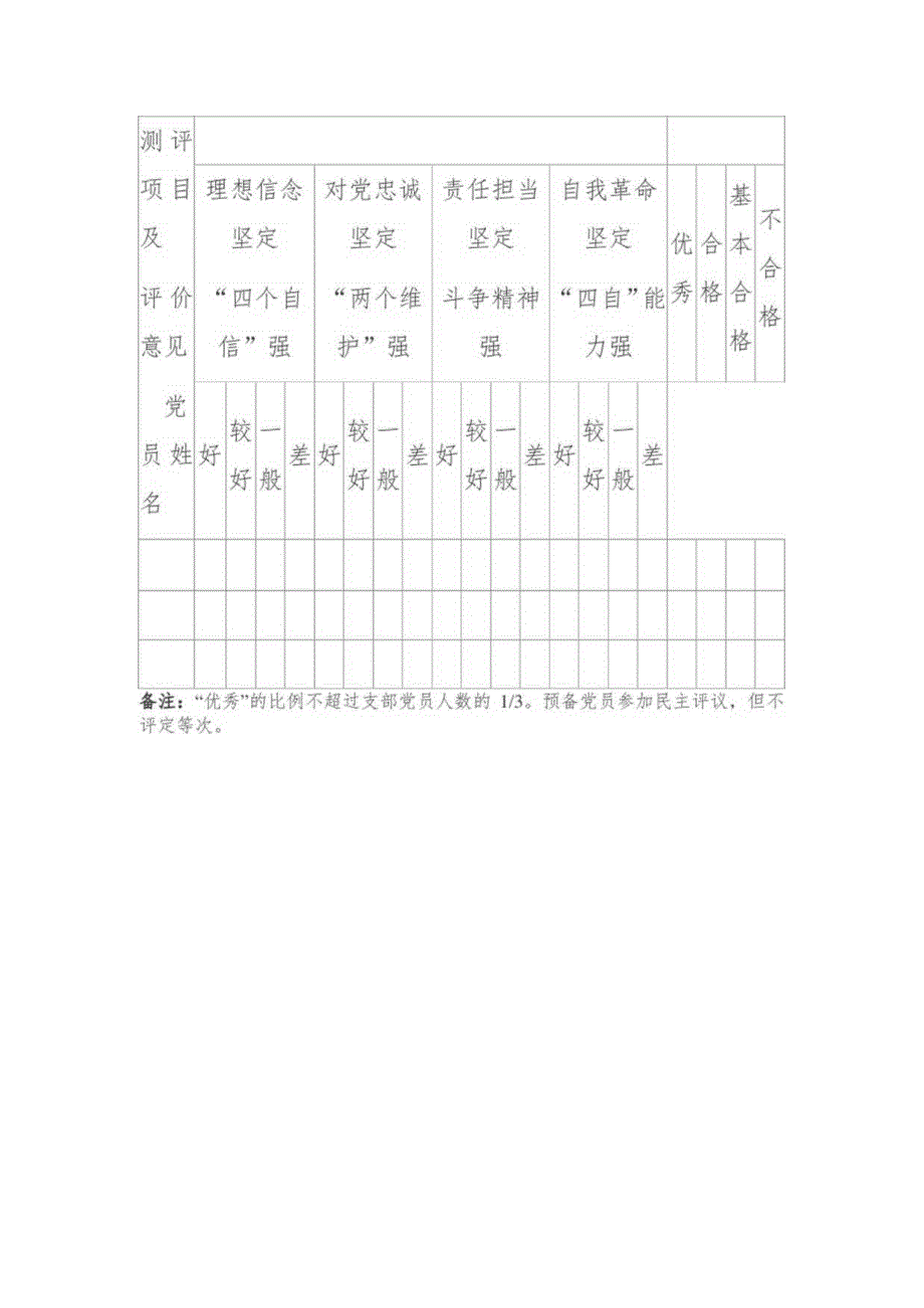 党支部2022年度民主评议党员测评表.docx_第2页