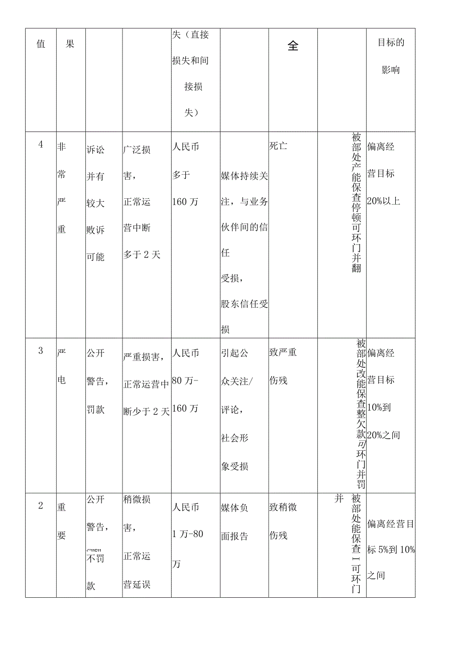 风险评价计划书.docx_第3页