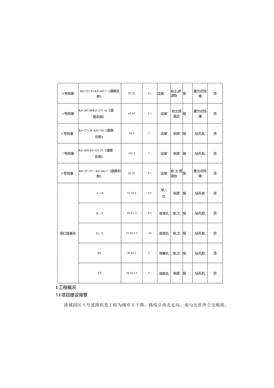 港城园区1号道路拓宽工程--岩土结构施工图设计说明.docx_第1页