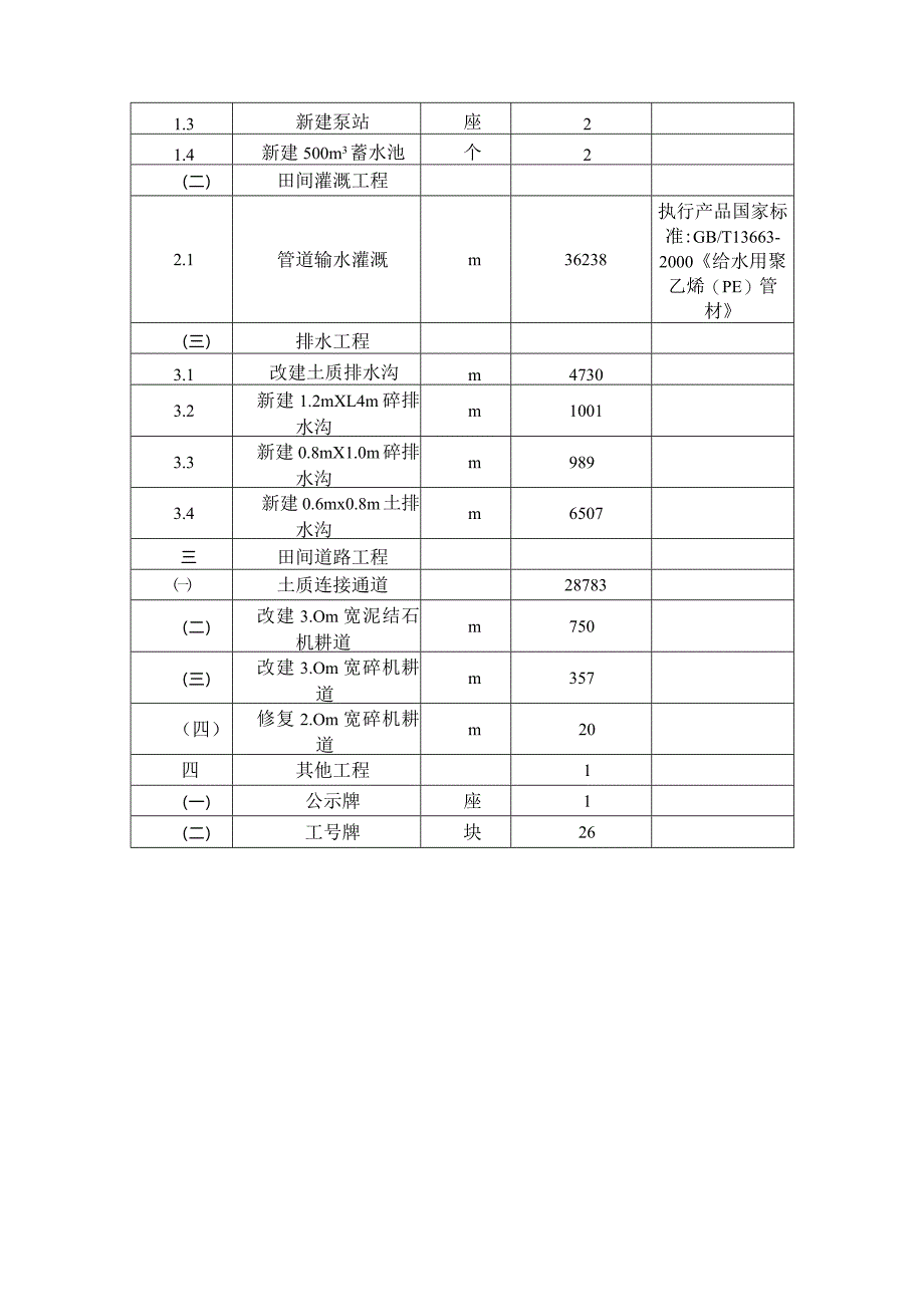 丘陵山区高标准农田改造提升示范项目（六标段）施工图设计说明.docx_第3页