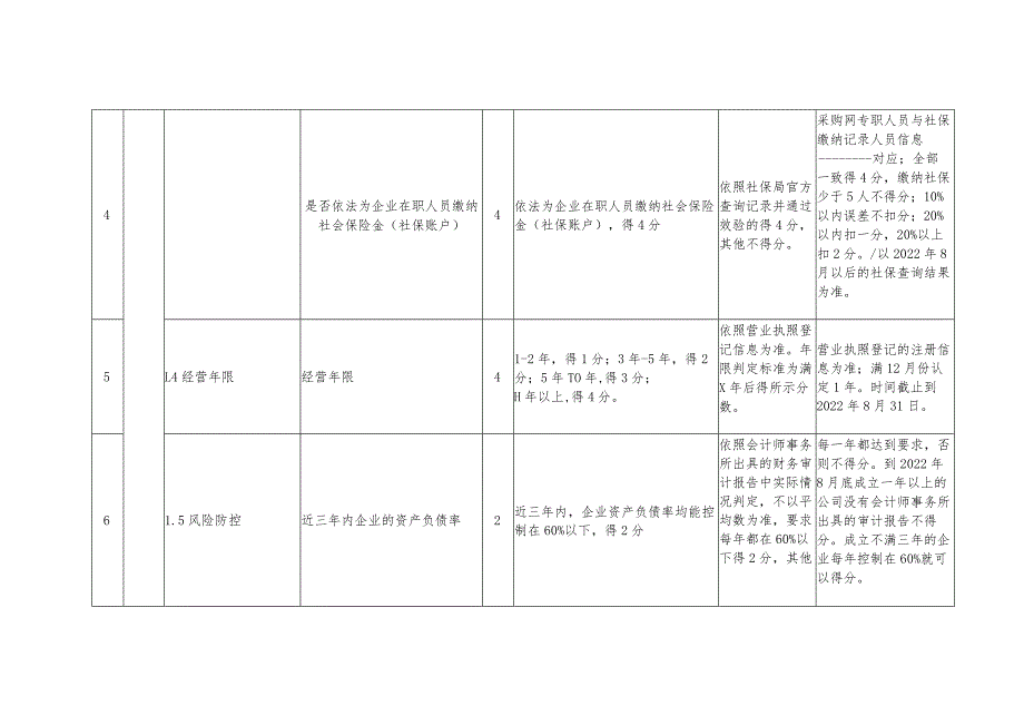 政府采购代理机构评价工作自评情况的报告.docx_第3页