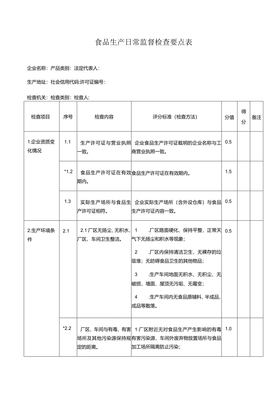 食品生产日常监督检查要点表.docx_第1页