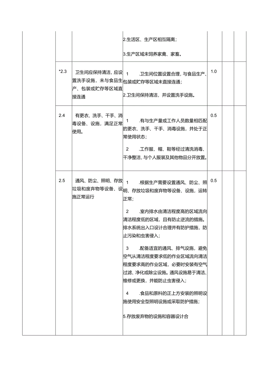 食品生产日常监督检查要点表.docx_第2页