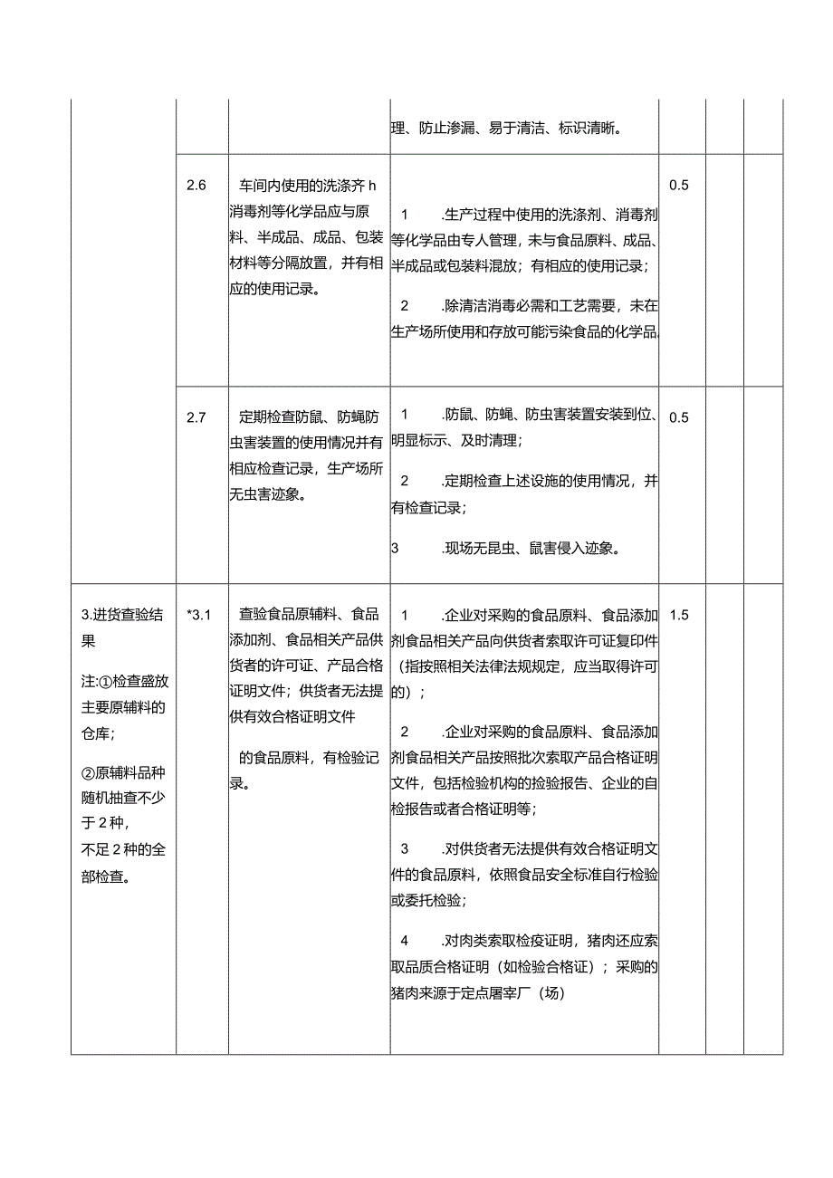 食品生产日常监督检查要点表.docx_第3页