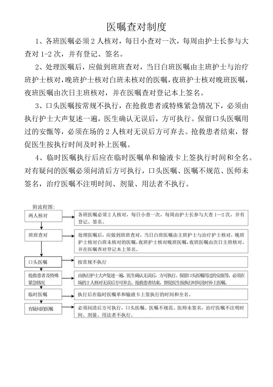 医嘱查对制度.docx_第1页