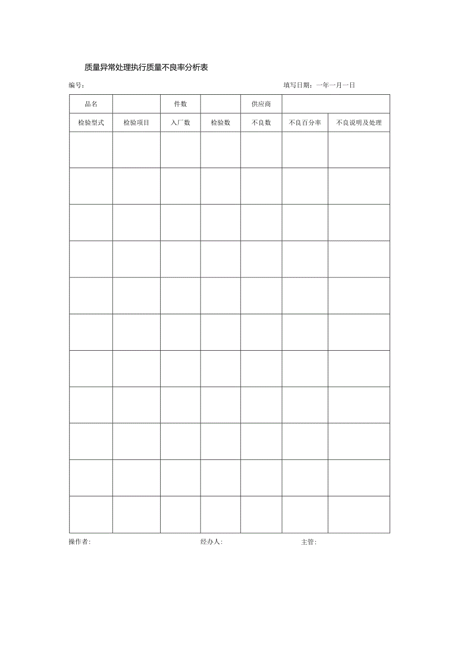 质量异常处理执行质量不良率分析表.docx_第1页