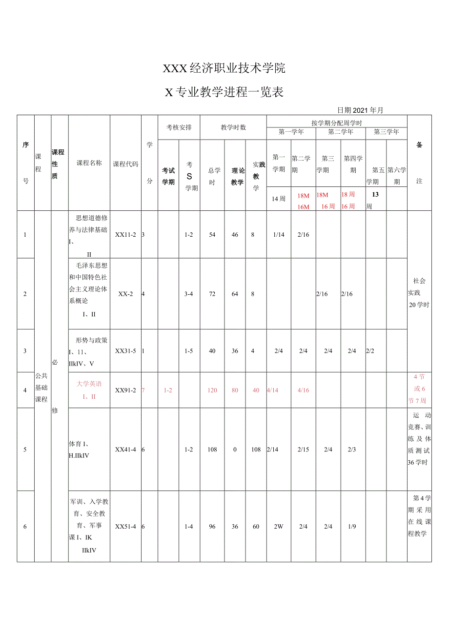 XXX经济职业技术学院X专业教学进程一览表（2024年）.docx_第1页