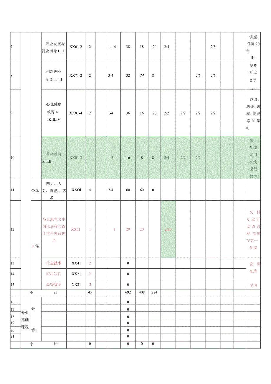 XXX经济职业技术学院X专业教学进程一览表（2024年）.docx_第2页