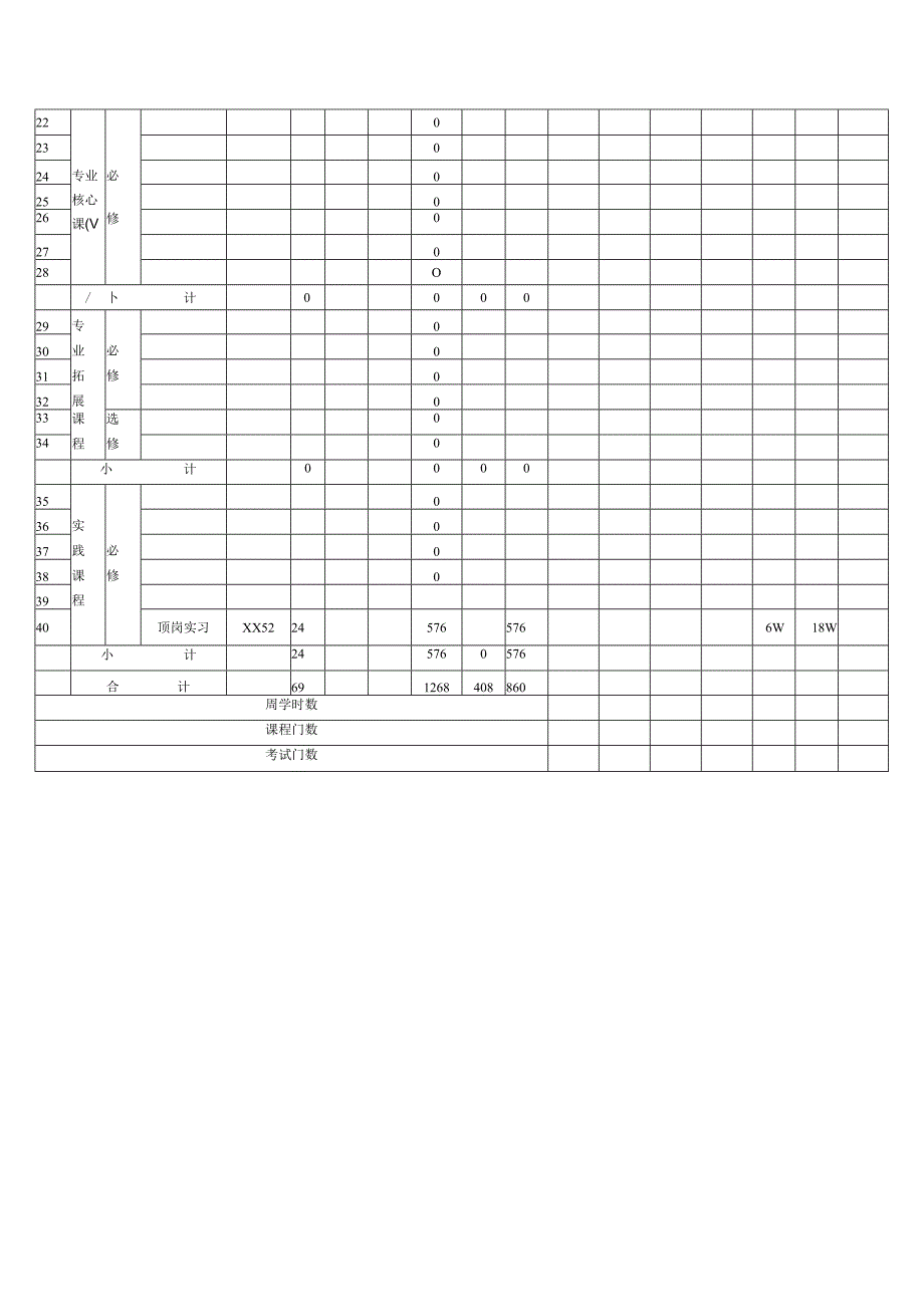 XXX经济职业技术学院X专业教学进程一览表（2024年）.docx_第3页