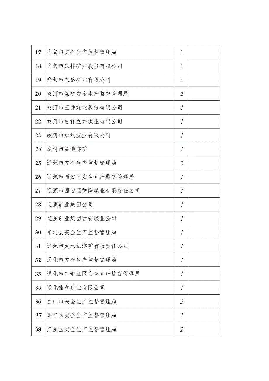 集中培训人员名额分配表.docx_第2页