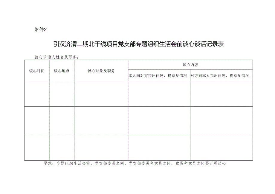 党支部专题组织生活会前谈心谈话（拟题意见）记录表（党员之间相互谈心提意见）.docx_第1页